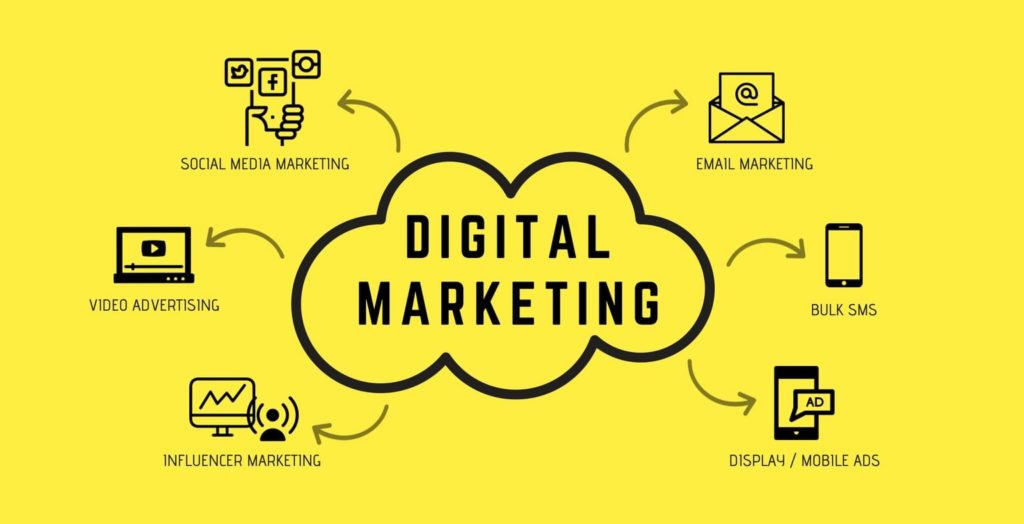 The Digital Marketing Service